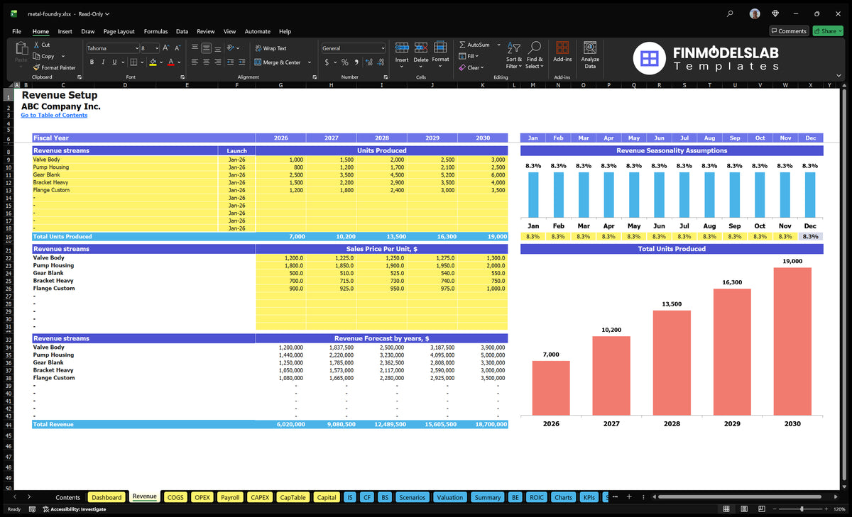 Metal Foundry Revenue Setup worksheet with product mix, unit pricing, seasonality assumptions and revenue forecasts