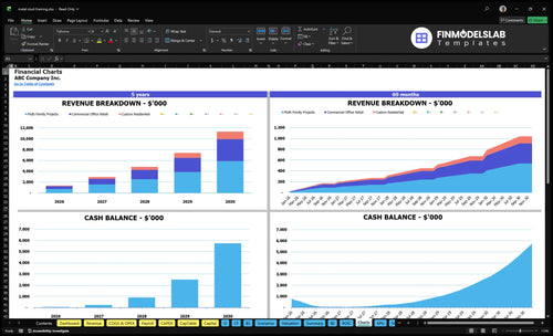 metal stud framing financial model charts financialmodelslab