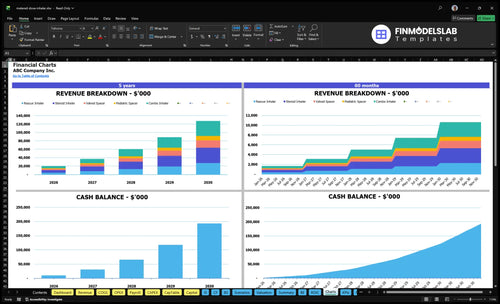 metered dose inhaler financial model charts financialmodelslab