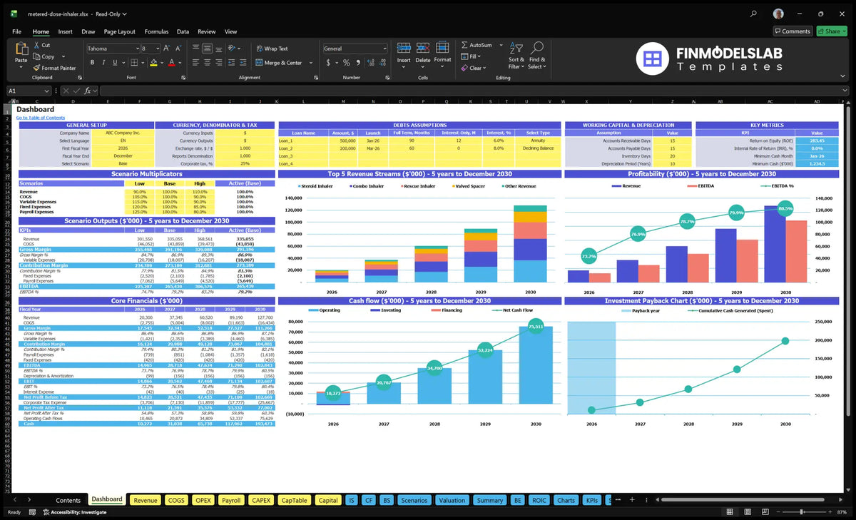 The navigation desktop of the financial model providing the inventory dose inhaler, multiple scenarios, financial results, mix of revenues, profitability, cash flow and return charts.