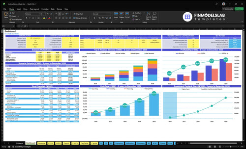 Metered Dose Inhaler Supplies Financial Model dashboard summarizes key KPIs, runway and cash position with a dynamic dashboard showing performance, investor-ready charts and cash-flow clarity.