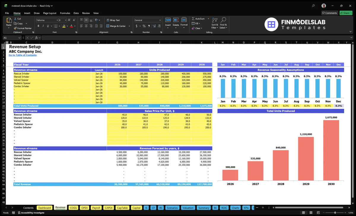 Metered Dose Inhaler Supplys Model Revenue spreadsheet showing the launch dates of the product, the units manufactured, sales prices, monthly seasonality and revenue forecasts.