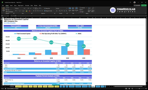 metered dose inhaler financial model roic financialmodelslab