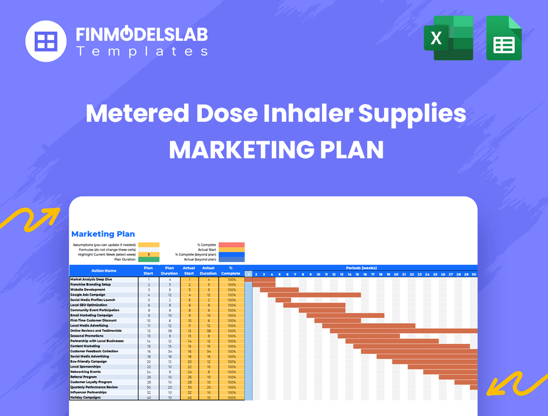 Metered Dose Inhaler Supplies Marketing Plan