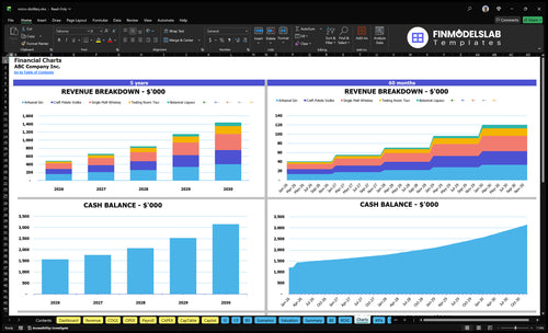 micro distillery financial model charts financialmodelslab