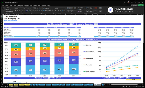 micro hotel financial model top revenue financialmodelslab