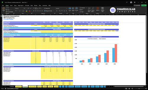 micro influencer marketing agency financial model revenue financialmodelslab