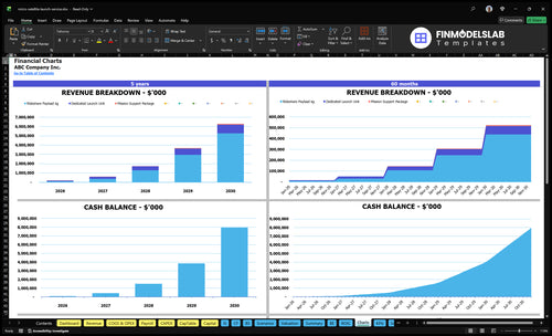 micro satellite launch service financial model charts financialmodelslab