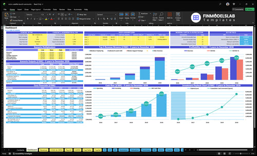 micro satellite launch service financial model dashboard financialmodelslab