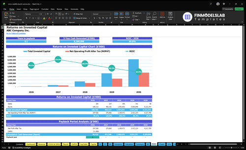 micro satellite launch service financial model roic financialmodelslab