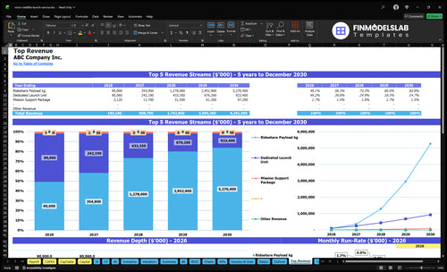 micro satellite launch service financial model top revenue financialmodelslab