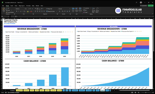 microalgae cultivation financial model charts financialmodelslab
