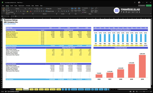 microalgae cultivation financial model revenue financialmodelslab