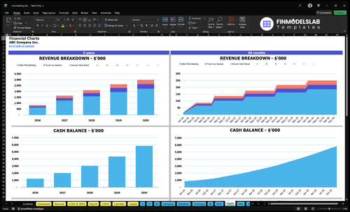 microblading financial model charts financialmodelslab