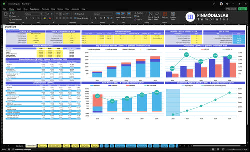 Microblading Studio Financial Model dashboard summarizing key KPIs, runway and cash position with a dynamic dashboard for performance tracking, investor-ready visuals and clarity for cash-flow blind spots