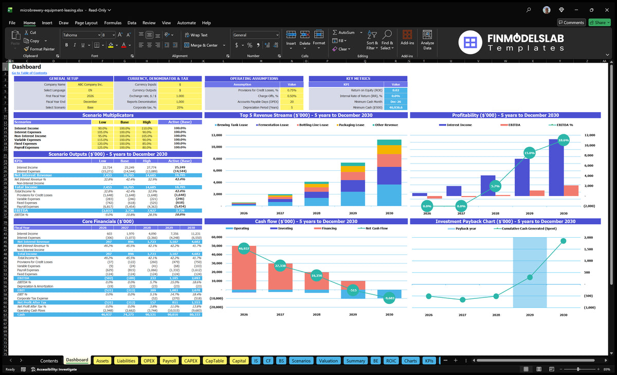Table of results showing scenario multipliers, basic financial results, revenue mix, profitability, cash flow and return on investment