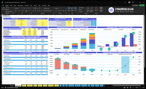 Microbrewery Equipment Leasing Financial Model dashboard summarizes key KPIs, runway and cash position with a dynamic dashboard view, helping spot cash-flow blind spots and present investor-ready metrics.