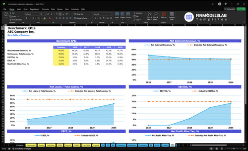 microbrewery equipment leasing financial model kpis financialmodelslab