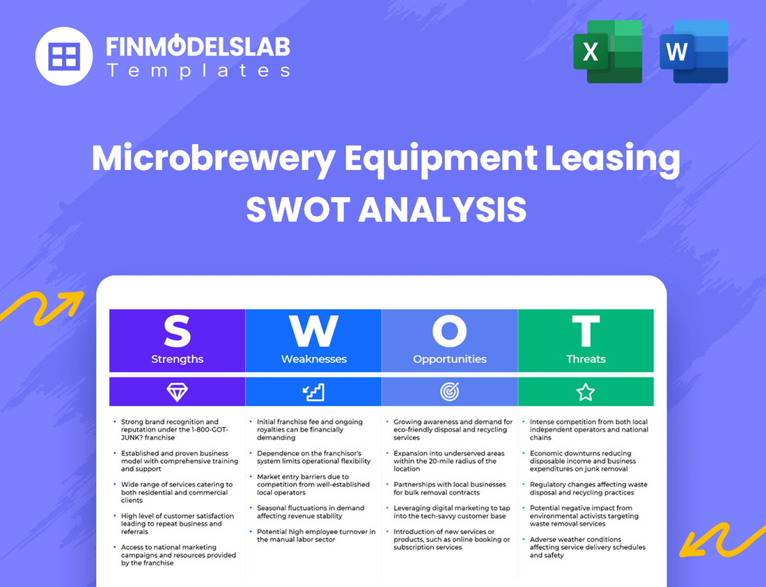Microbrewery Equipment Leasing Business SWOT Analysis