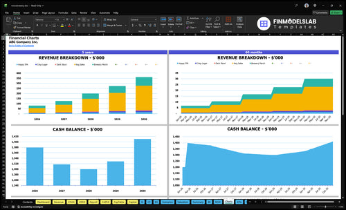microbrewery financial model charts financialmodelslab