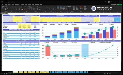 microbrewery financial model dashboard financialmodelslab