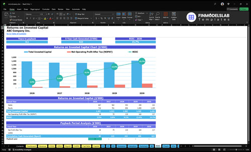 microbrewery financial model roic financialmodelslab