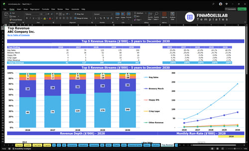 microbrewery financial model top revenue financialmodelslab