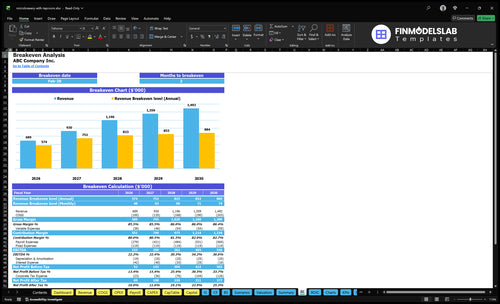 microbrewery with taproom financial model break even financialmodelslab