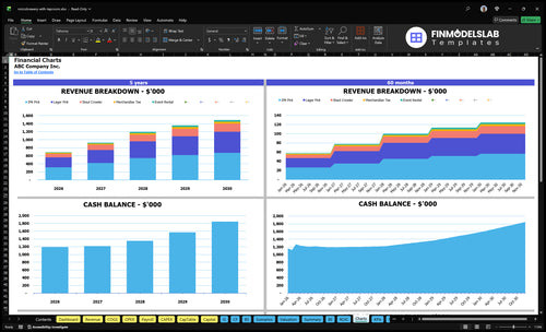 microbrewery with taproom financial model charts financialmodelslab