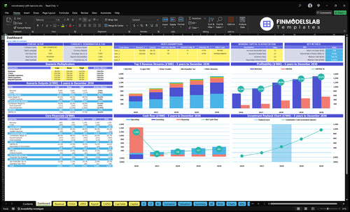 Microbrewery with Taproom financial model dashboard that summarizes key KPIs, runway/cash and performance with a dynamic dashboard, ideal for investor-ready reporting and spotting cash-flow blind spots