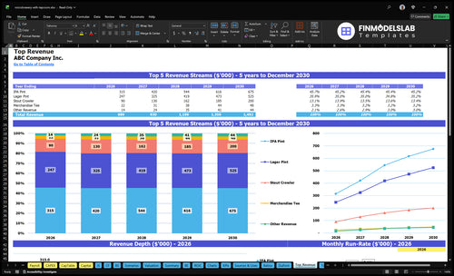 microbrewery with taproom financial model top revenue financialmodelslab