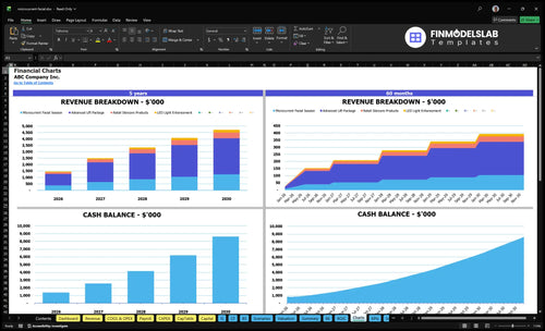 microcurrent facial financial model charts financialmodelslab