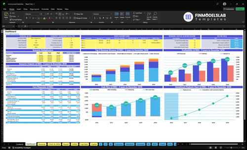 microcurrent facial financial model dashboard financialmodelslab