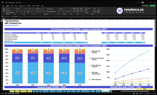 microcurrent facial financial model top revenue financialmodelslab