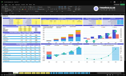 Microfiche Digitization Service Financial Model dashboard summarizing key KPIs, runway and cash position with a dynamic dashboard showing performance, investor-ready charts and cash-flow clarity.
