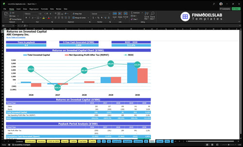 microfiche digitization financial model roic financialmodelslab