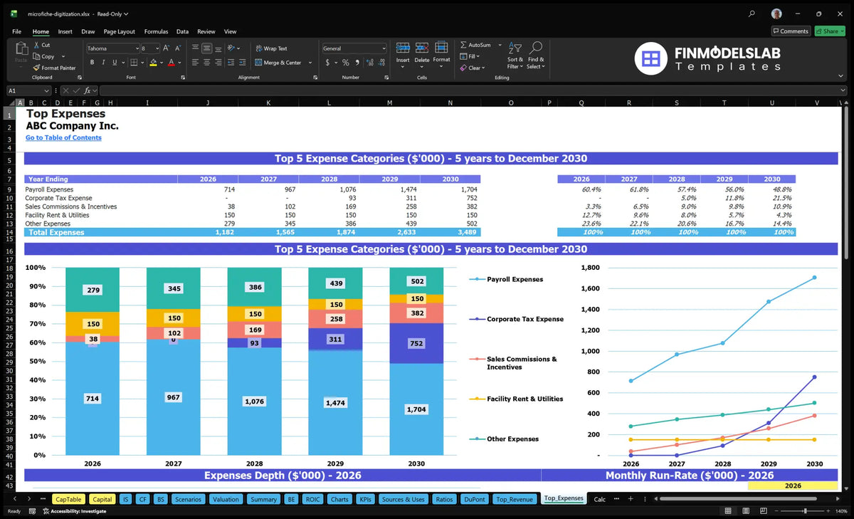 Microfiche Digitization Service Model: 1.56% IRR, $6.4M Rev, 26 Mo ...