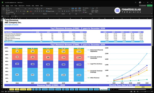 microfiche digitization financial model top revenue financialmodelslab