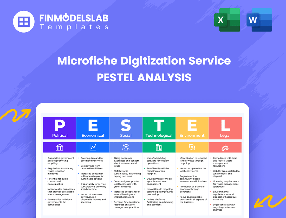 Microfiche Digitization Service PESTEL Analysis