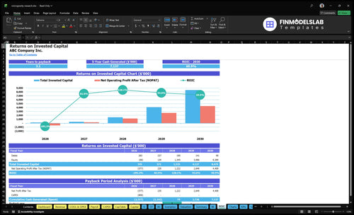 microgravity research financial model roic financialmodelslab