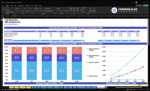 microgravity research financial model top revenue financialmodelslab