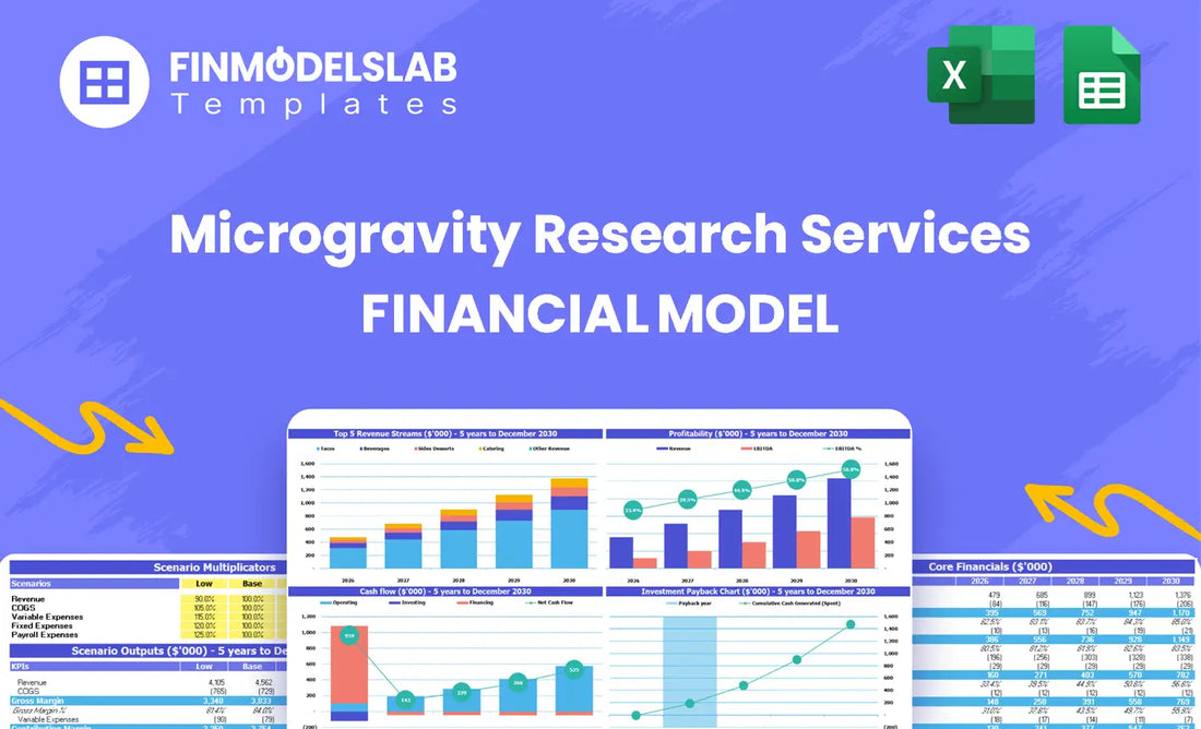 Microgravity Research Services Financial Model overview showing core model sections and purpose, summarizing how the model supports revenue forecasting, cost control, funding needs and investor-ready reporting