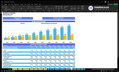 microgreens financial model break even financialmodelslab