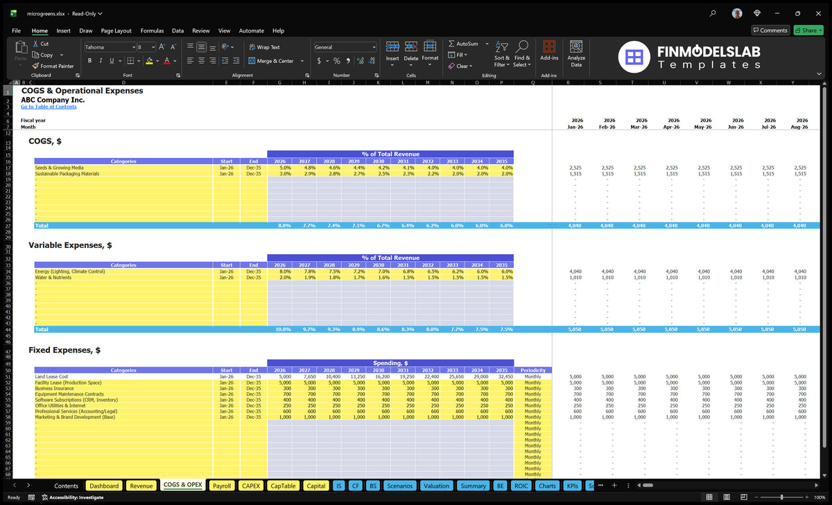 Microgreen COGS and OPEX sheet shows cost categories, variable expenditure, fixed expenditure, schedule, expenditure and periodicity of expenditure