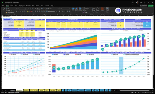 Microgreens Farming Financial Model dashboard summarizing key KPIs, runway/cash and performance with a dynamic dashboard, investor-ready charts to reveal cash-flow blind spots and growth trends