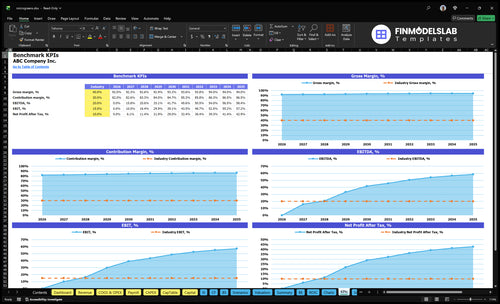 microgreens financial model kpis financialmodelslab