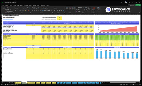 microgreens financial model revenue financialmodelslab