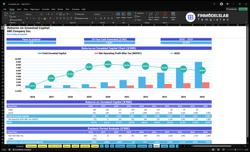 microgreens financial model roic financialmodelslab