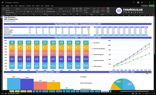 microgreens financial model top revenue financialmodelslab