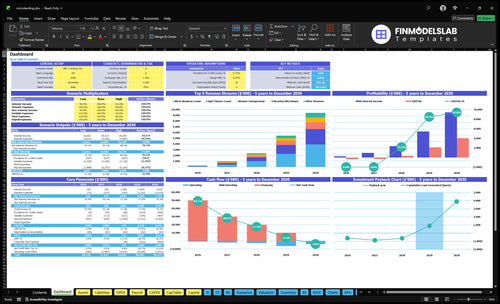 Microlending Financial Model dashboard summarizes key KPIs, runway and cash position with a dynamic dashboard showing portfolio performance, loan metrics and investor-ready charts to avoid cash-flow blind spots